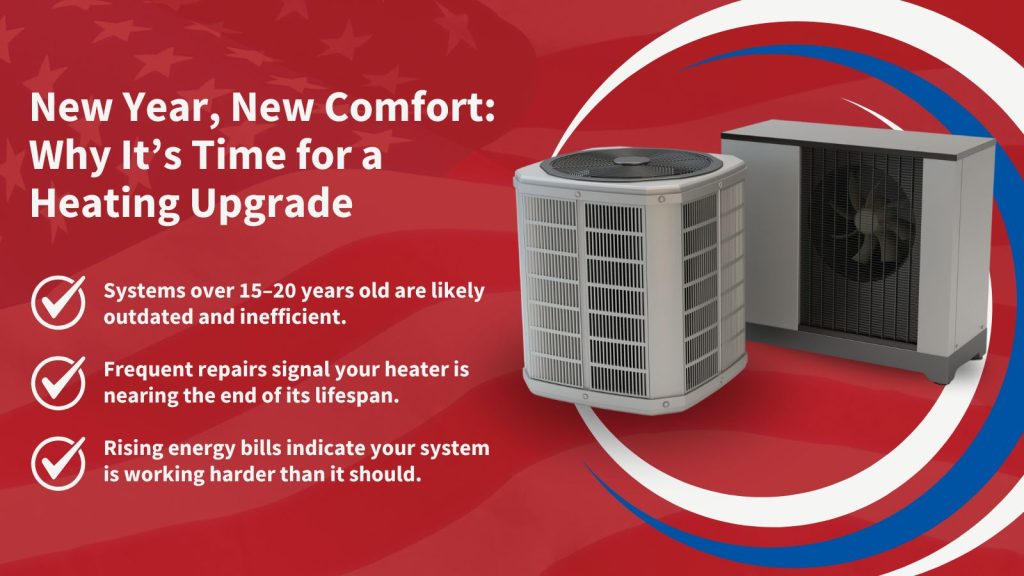 This image shows a new heating unit. The headline reads; New Year, New Comfort: Why It's Time for a Heating Upgrade.